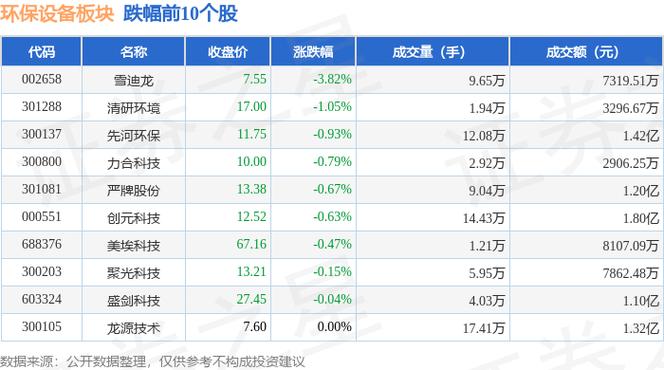 环保设备板块8月21日涨0.75%,神雾节能领涨,主力资金净流入4665